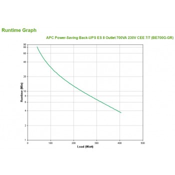 APC Back UPS ES 700VA 230V BE700G-GR
