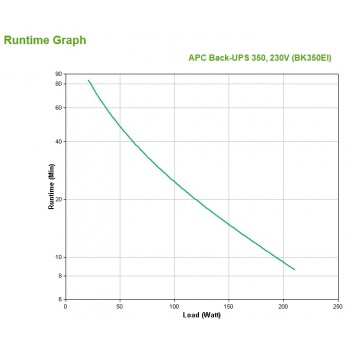 APC Back-UPS CS 350 - UPS ( externa ) - CA 230 V - 350 VA - batería de UPS Ácido de plomo - 4 conect BK350EI