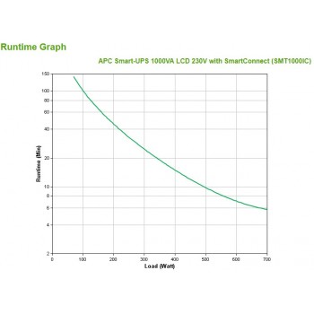 APC SMT1000IC, 1000 VA, 700 W, 151 V, 302 V, 220 V, 240 V