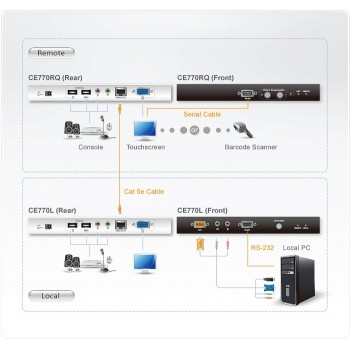 Aten CE770 extensor de consola