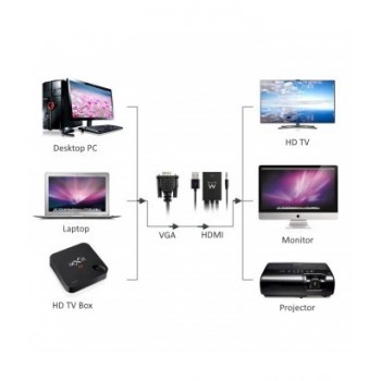 Ewent EW9866, VGA-15pin, HDMI, 3.5mm, Macho Hembra, 0,2 m, Negro