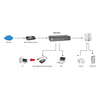 LEVEL ONE Swtich 8 Puertos Gigabit 8 puertos RJ-45 Negro GEU-0822