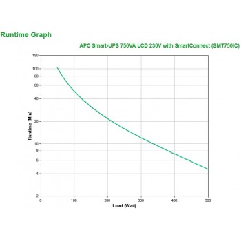 APC SMART-UPS 750VA LCD 230V WITH SMARTCONNECT SMT750IC
