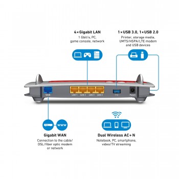 FRITZ BY AVM FRITZ!Box 4040 cableado 4 puertos RJ-45 10,1000 Rojo, Plata 20002767