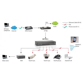 Switch Gigabit Ethernet PoE de 8 puertos, 61.6W, 802.3at PoE+, 4 Puertos PoE 52083403