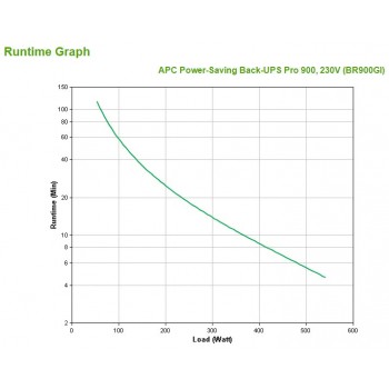 APC Back-UPS Pro 900 230V BR900GI