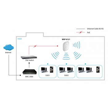 PUNTO DE ACCESO DUALBAND LEVEL ONE AC750 300MB EN 2,4GHZ Y 433MB EN 5GHZ PTO GIGA POE WAP-8121