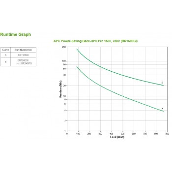 APC Back-UPS Pro 1500 - UPS - CA 230 V - 865 vatios - 1500 VA - RS-232, USB - 10 conector es de sali BR1500GI