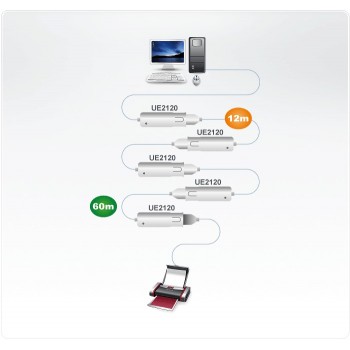 CABLE EXTENSOR USB(A) 2.0 USB(A) 2.0 ATEN UE2120