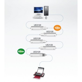 CABLE EXTENSOR USB(A) 2.0 USB(A) 2.0 ATEN UE2120
