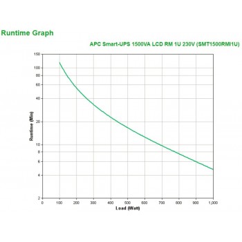 APC Smart-UPS sistema de alimentación ininterrumpida (UPS) Línea interactiva 1500 VA 1000 W 4 salida SMT1500RMI1U