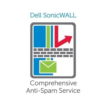 Spt Comp Anti-Spam TZ600 1Yr 01-SSC-0252
