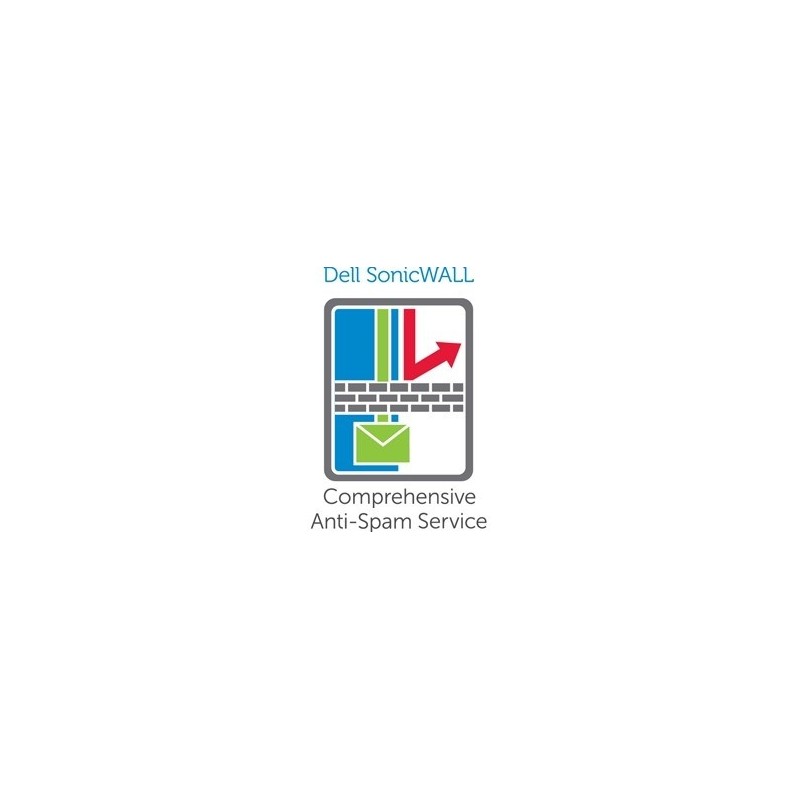 Spt Comp Anti-Spam TZ600 1Yr 01-SSC-0252