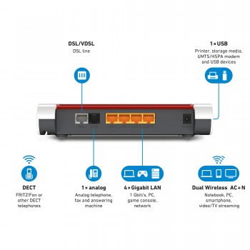 FRITZBOX 7530 INTERNATIONAL WRLS 20002845