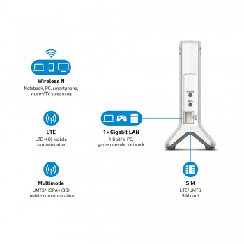 Wireless Router FRITZ!BOX 6820 LTE 20002843